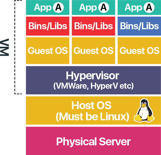 The Best Virtual Private Server Windows & Linux In Indonesia